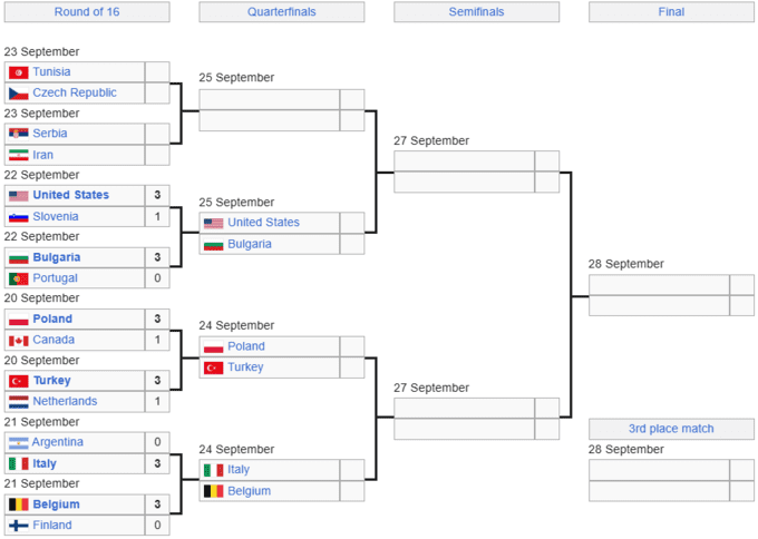 Камбек у чотирьох сетах. США та Словенія розіграли путівку до 1/4 фіналу ЧС