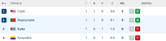 Куба – Колумбія. Чемпіонат світу з волейболу. Дивитися онлайн LIVE