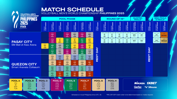 Третій для нас ЧС з волейболу: історія, суперники, склад, шанси