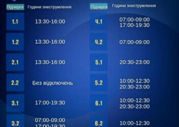 В Сумиобленерго оприлюднили графік погодинних відключень на 23 жовтня