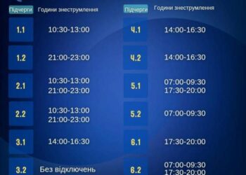 Графік погодинних відключень на 24 жовтня у Сумах