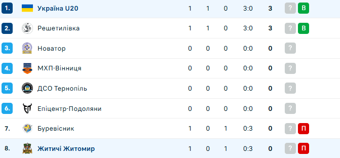 Суперліга з волейболу. Матчі 18 жовтня. Дивитись онлайн LIVE