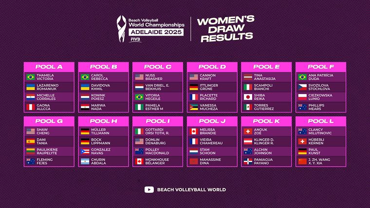 Україна дізналася суперниць на чемпіонаті світу з пляжного волейболу