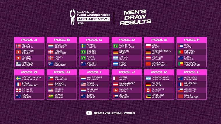 Україна дізналася суперниць на чемпіонаті світу з пляжного волейболу