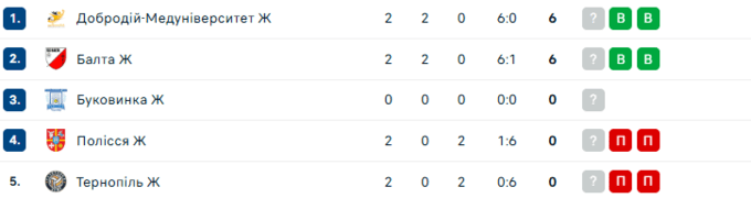 Волейбольна Суперліга. Жінки. Матчі 18 жовтня. Дивитись онлайн LIVE