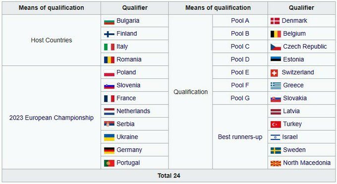 Євроволей-2026. Жеребкування: з ким зіграє Україна? Дивитися онлайн LIVE