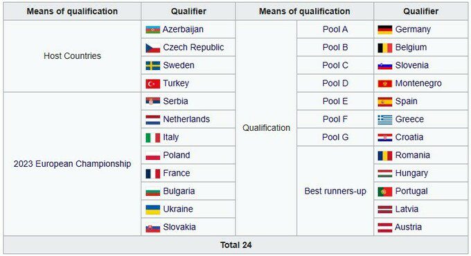 Євроволей-2026. Жеребкування: з ким зіграє Україна? Дивитися онлайн LIVE