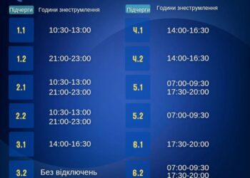 Завтра на Сумщині діятимуть ГПВ в обсязі 1,5 черги