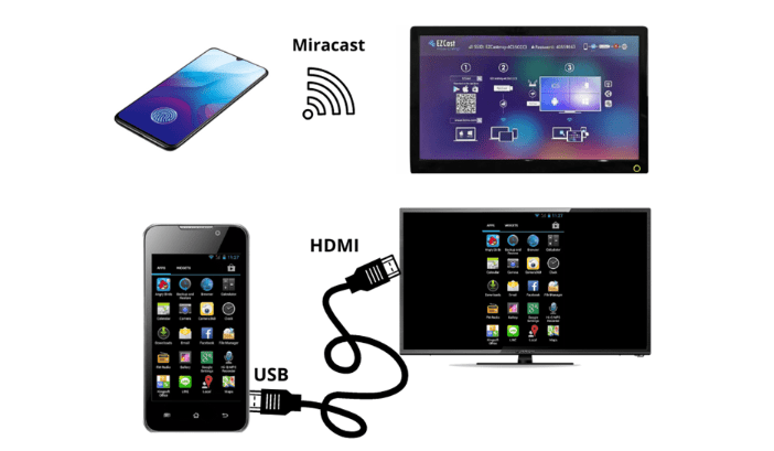 как подключить телефон к телевизору через Wi-Fi