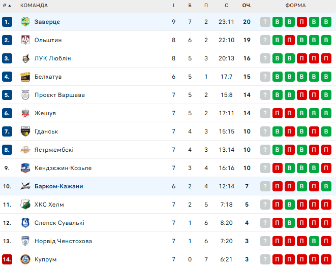 Алуртон Варта Заверце – Барком-Кажани. Плюс Ліга. Дивитися онлайн LIVE