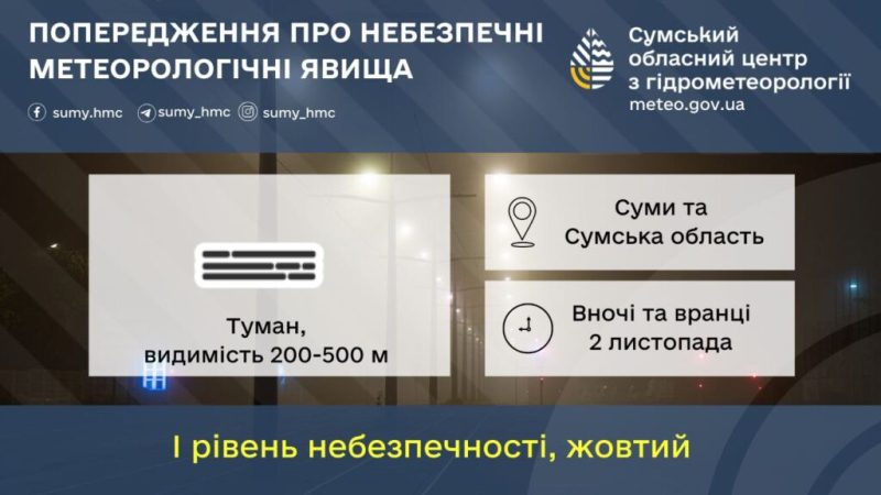 На Сумщині прогнозують туман