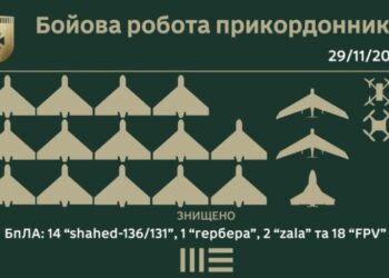 Під час чергової масованої атаки росії на Україну прикордонники на Сумщині знищили більше 30 російських безпілотників