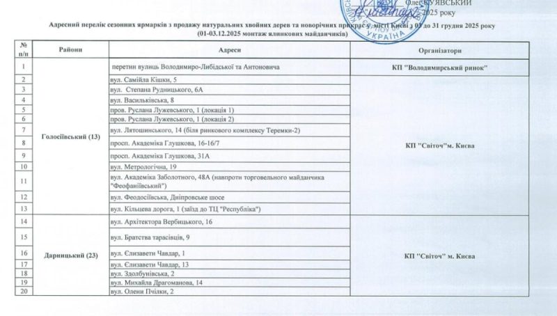 Скоро в Києві запрацюють святкові ярмарки: скільки буде коштувати різдвяна ялинка