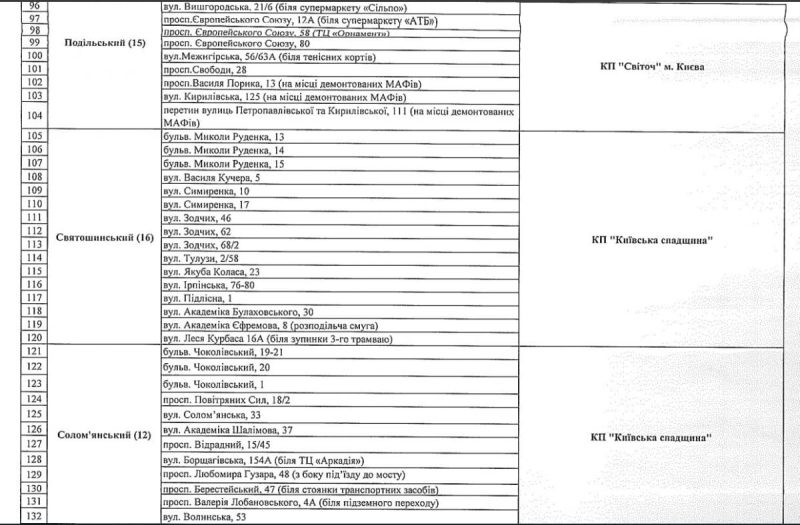 Скоро в Києві запрацюють святкові ярмарки: скільки буде коштувати різдвяна ялинка