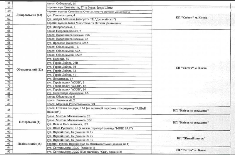 Скоро в Києві запрацюють святкові ярмарки: скільки буде коштувати різдвяна ялинка