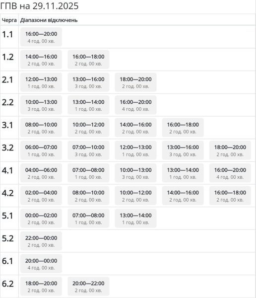 У ГПВ на Сумщині внесли зміни