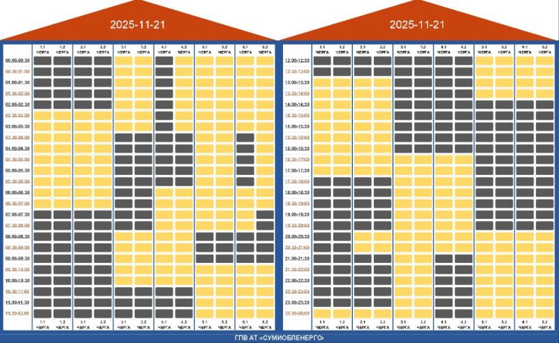 У п’ятницю на Сумщині діятимуть ГПВ