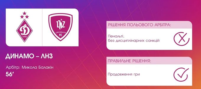 ВІДЕО. УАФ пояснила, чому у Динамо забрали пенальті у матчі з ЛНЗ