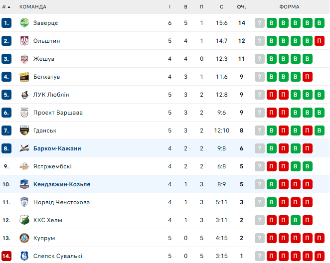 Закса Кендзежин-Козьле – Барком-Кажани. Плюс Ліга. Дивитись онлайн LIVE