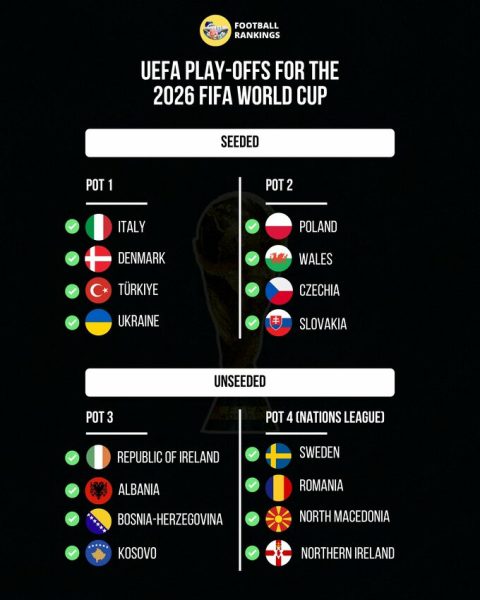 Жеребкування плей-оф до ЧС-2026. Суперник України. Дивитися онлайн LIVE