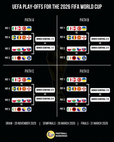 Жеребкування плей-оф до ЧС-2026. Суперник України. Дивитися онлайн LIVE