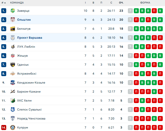 Знову тай-брейк. Команда капітана збірної України вирвала чергову перемогу
