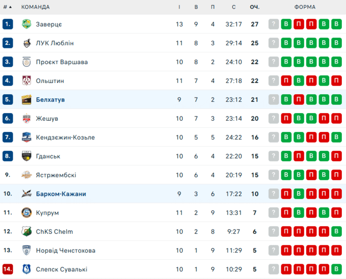 Барком-Кажани – Белхатув. ПлюсЛіга. Дивитись онлайн LIVE