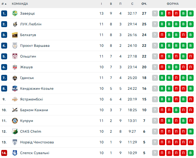 Барком-Кажани – Ястшембськи Венгель. ПлюсЛіга. Дивитись онлайн LIVE