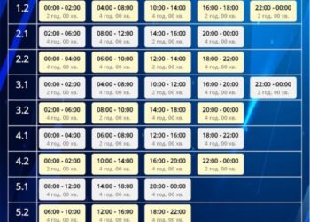 Які ГПВ діятимуть на Сумщині у неділю?