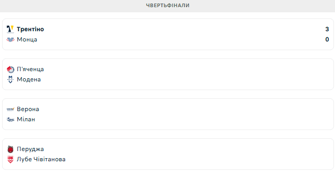 Перуджа &ndash; Чівітанова. 1/4 фіналу Кубка Італії. Дивитись онлайн LIVE