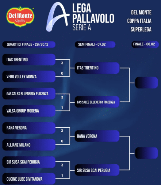 Плотницький у статусі MVP вивів Перуджу до фіналу чотирьох Кубка Італії