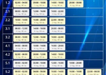 У понеділок на Сумщині діятимуть жорсткі ГПВ: до 14 годин без електрики