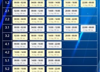 У середу на Сумщині діятимуть жорсткі ГПВ: до 14 годин без електрики