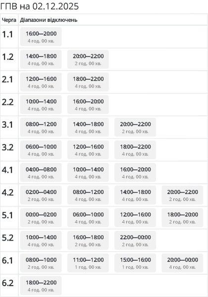 Відбулися зміни у застосуванні ГПВ