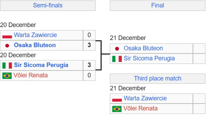 Визначено фінальну пару Клубного чемпіонату світу з волейболу