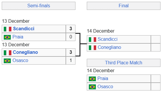 Визначено фінальну пару жіночого Клубного чемпіонату світу з волейболу