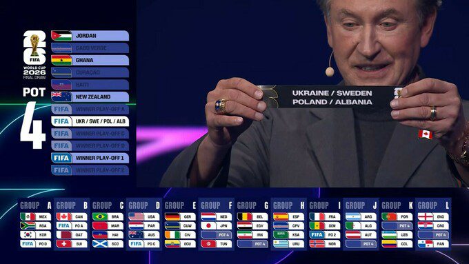 Жеребкування ЧС-2026. Збірна України дізналася потенційних суперників