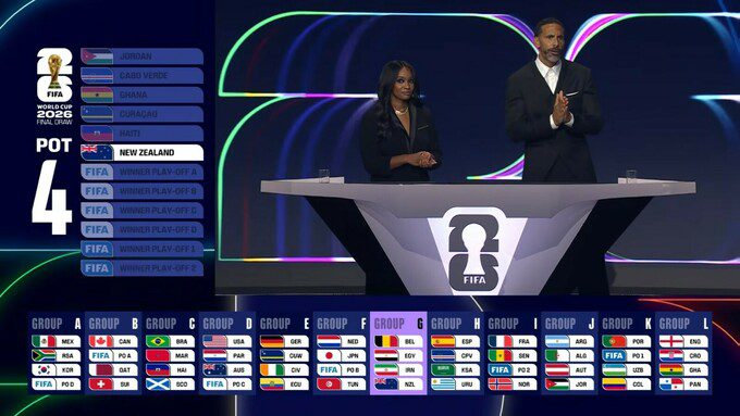 Жеребкування ЧС-2026. Збірна України дізналася потенційних суперників