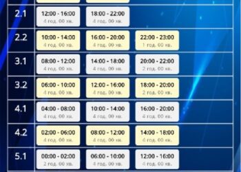 5 січня на Сумщині діятимуть ГПВ: від 6 до 12 годин без електрики