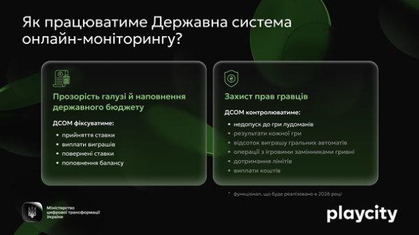 У Мінцифри розповіли, як працюватиме онлайн-моніторинг азартних ігор