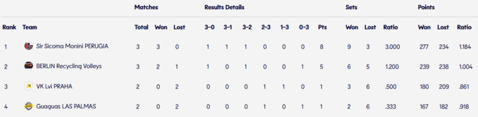 Гуагуас – Леви. Євстратов у Лізі чемпіонів. Дивитись онлайн LIVE