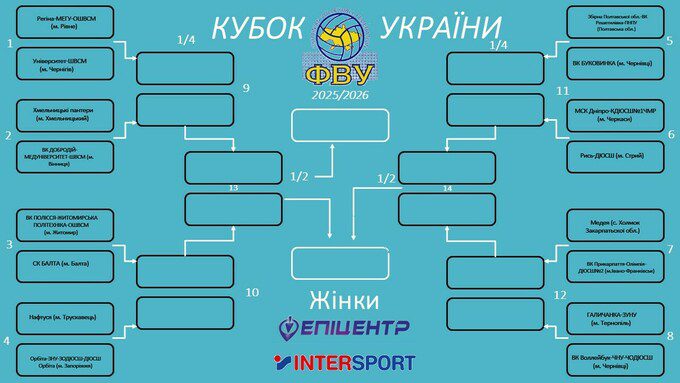 Кубок України з волейболу. 1/8 фіналу. Матчі 11 січня. Дивитися онлайн LIVE