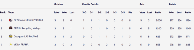 Леви &ndash; Ресайклінг Воллейз. Євстратов у Лізі чемпіонів. Дивитись онлайн LIVE