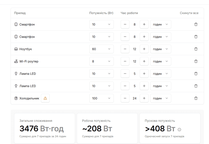 Можна вмикати навіть в квартирі: що таке EcoFlow, скільки коштує та як обрати