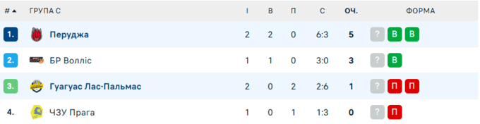 Перуджа і Плотницький вирвали перемогу у чемпіона Іспанії в матчі ЛЧ