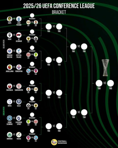 Підсумки жереба 1/16 фіналу Ліги конференцій. Шахтар у статусі спостерігача
