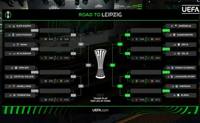 Підсумки жереба 1/16 фіналу Ліги конференцій. Шахтар у статусі спостерігача