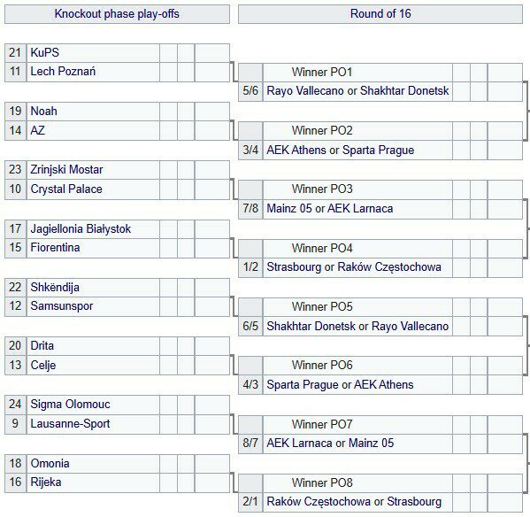 Підсумки жереба 1/16 фіналу Ліги конференцій. Шахтар у статусі спостерігача