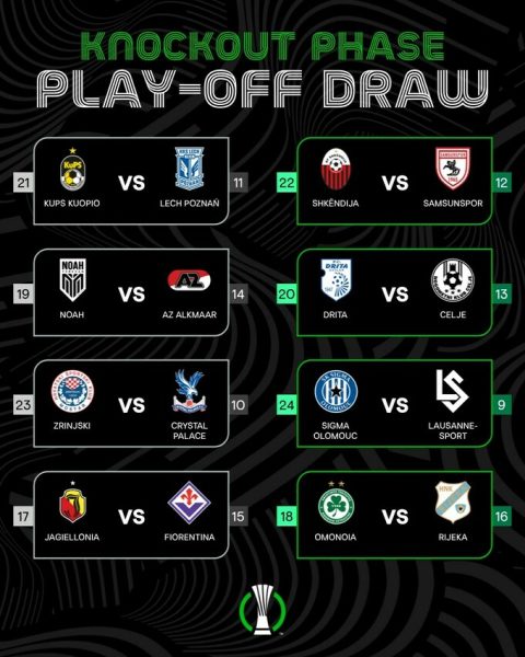 Підсумки жереба 1/16 фіналу Ліги конференцій. Шахтар у статусі спостерігача