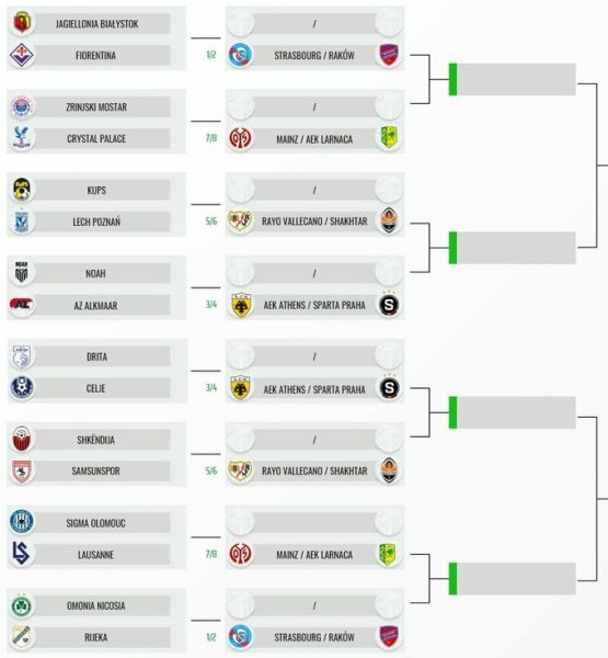 Підсумки жереба 1/16 фіналу Ліги конференцій. Шахтар у статусі спостерігача